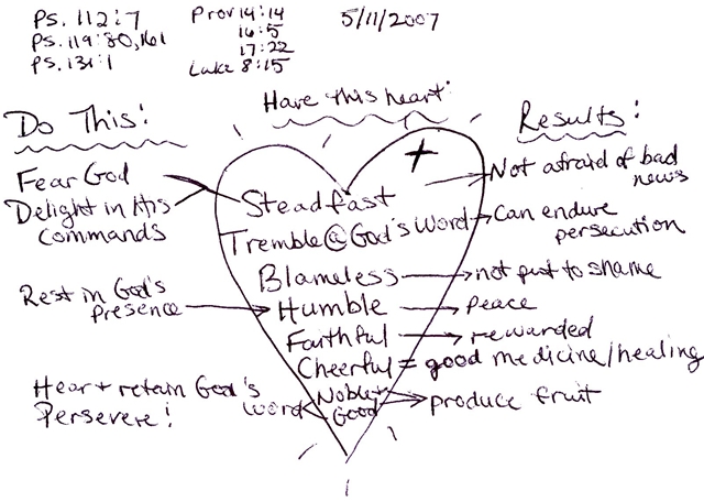 Bible Study Pictures: The Heart I Should Have